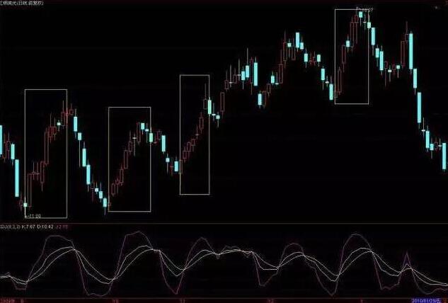 周线kdj金叉日线kdj高位怎么操作,怎样用kdj把握买卖点最全kdj技巧