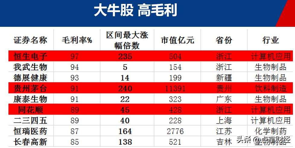 记住股市口诀,记住股票图形