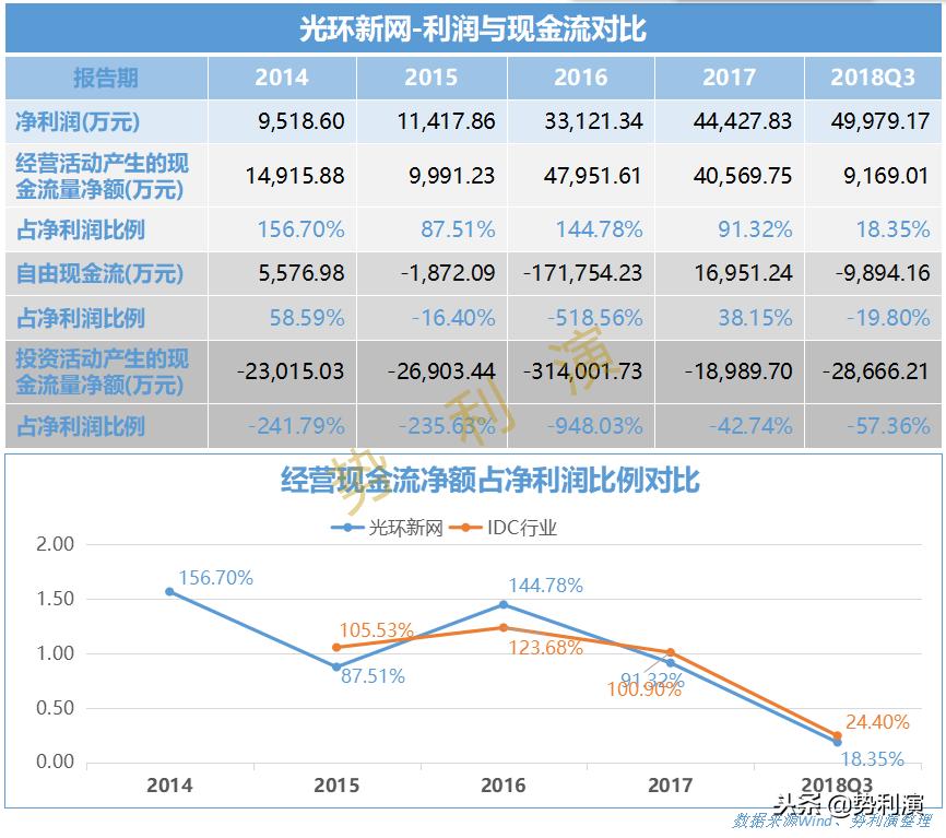 鍏夌幆鏂扮綉idc鎺掑悕,姹熸箹缇ら泟閫愰箍