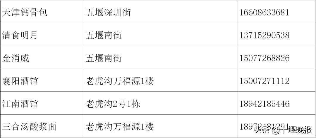 十堰美食春节正常营业餐厅,十堰餐饮恢复营业通知