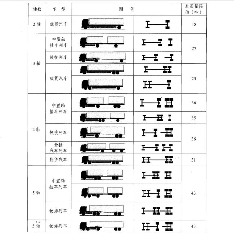 又是超重！新买的68米卡在收费站，怎么办？