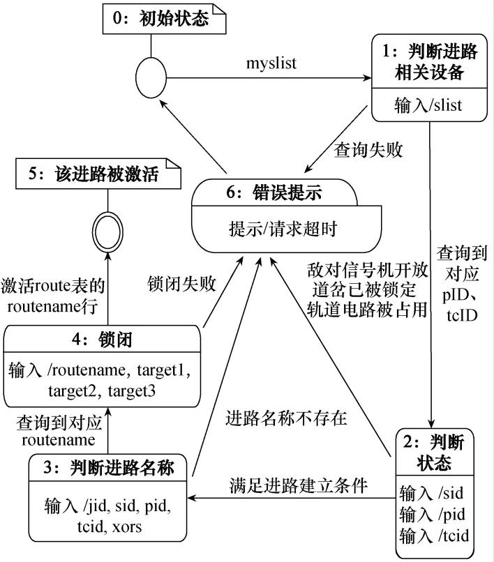 车站计算机联锁系统结构分析,铁路计算机集中联锁的结构和功能