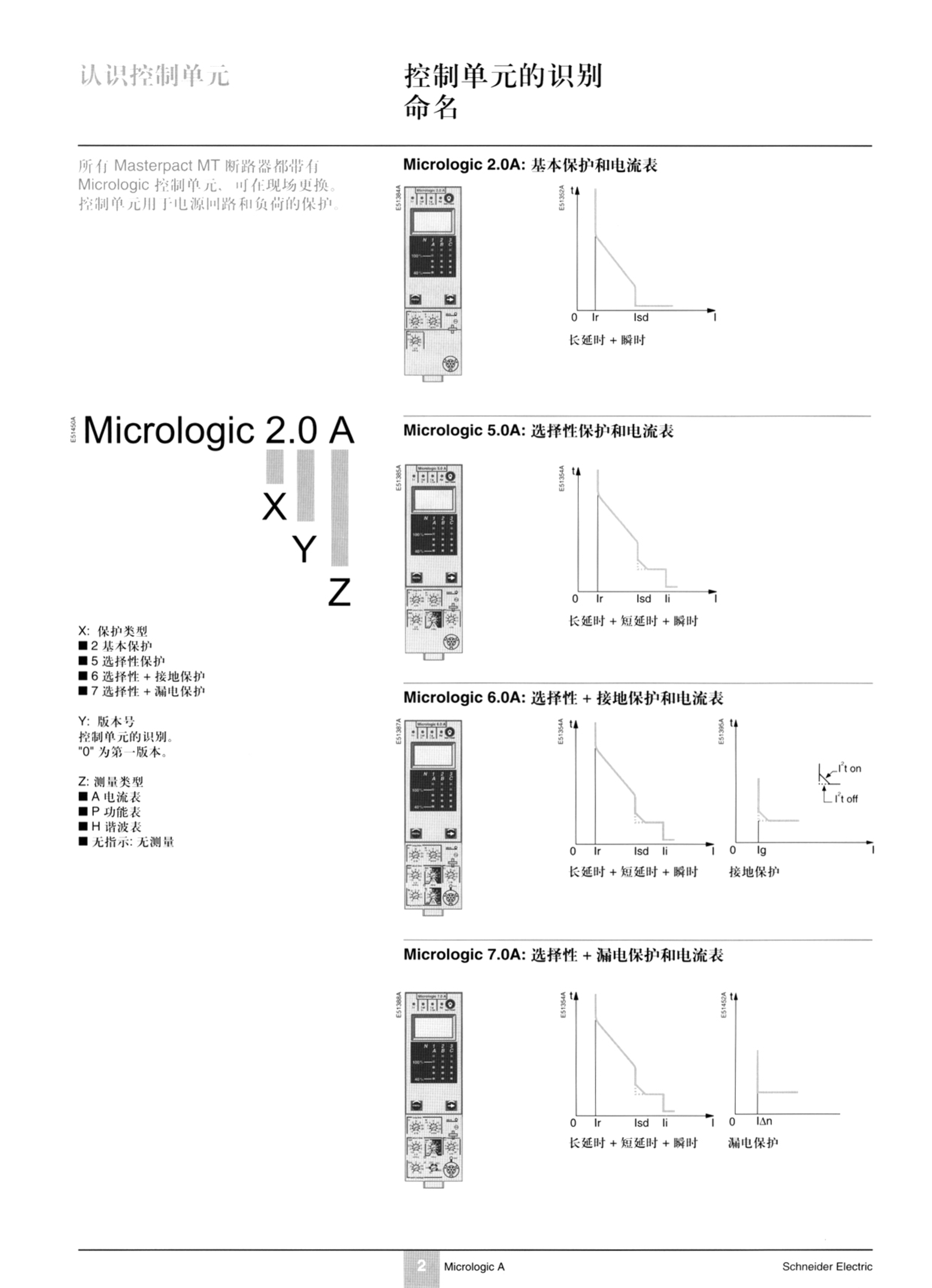 施耐德自动断路器800a参数说明,施耐德断路器调节旋钮介绍