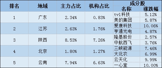 股市11.10总结,11.27股市复盘