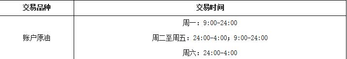 各大银行的账户能源，原油宝，记账式原油，纸原油，纸天然气比较