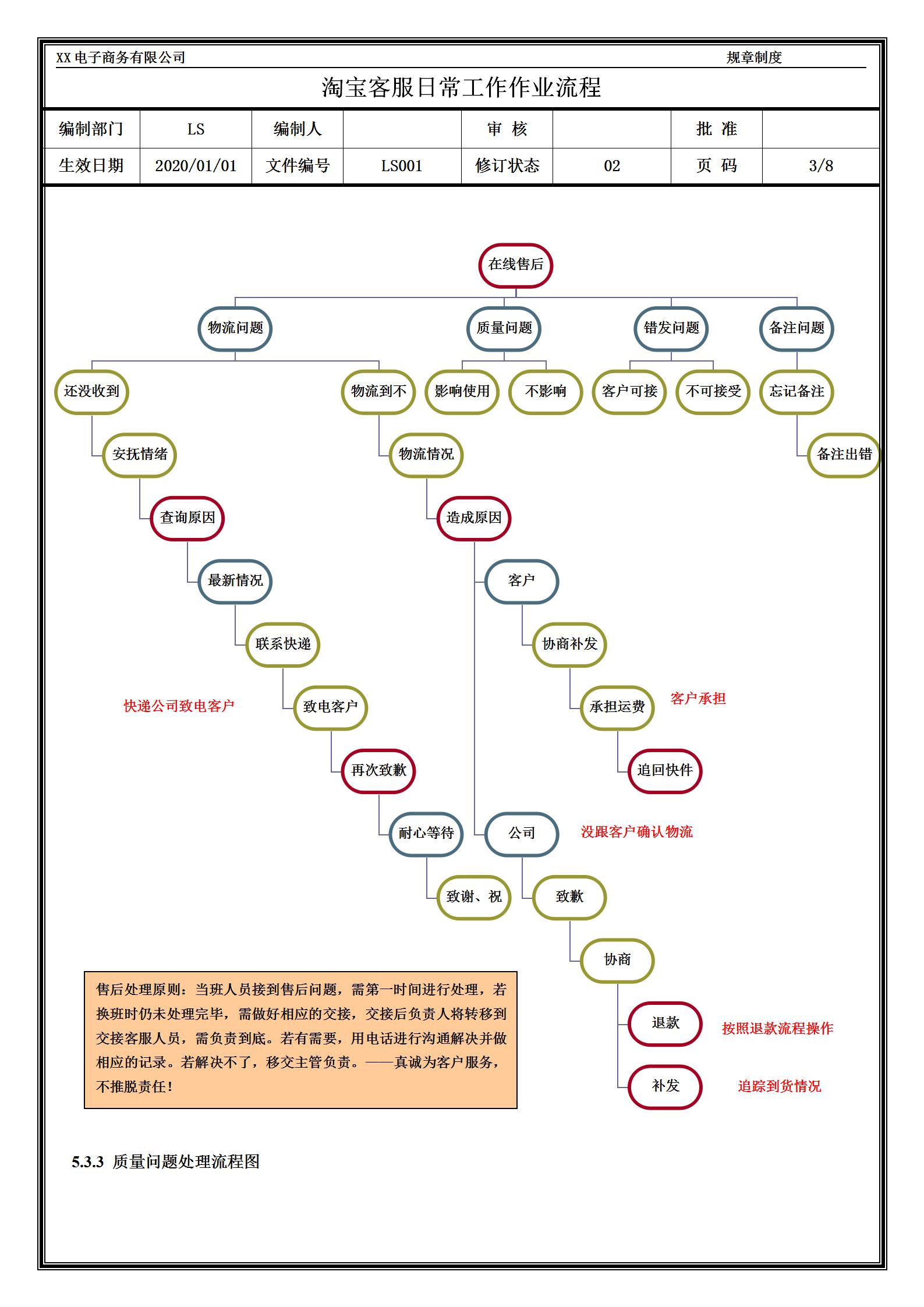 淘宝客服售后人工投诉电话,女装淘宝客服售前售后技巧