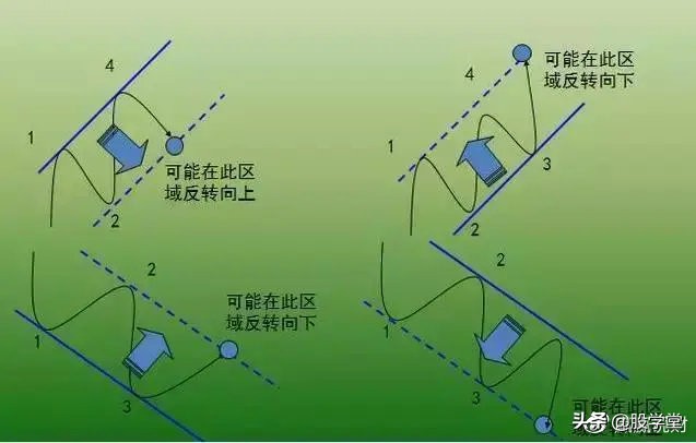 深度解析交易系统,超简单的趋势交易策略