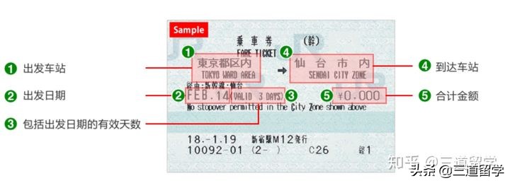 日本收藏车票,日本电车购票