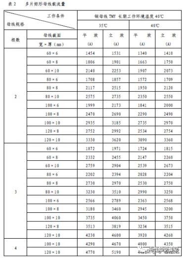 低压开关柜进线柜设计的基本知识,高低压开关柜柜体入门知识