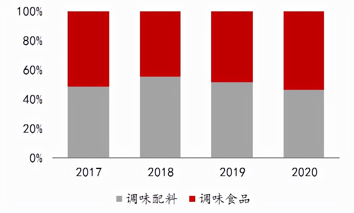 仲景香菇酱下饭拌面,葱油拌面酱仲景下饭酱