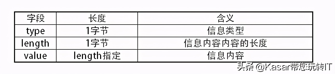 dhcp网络技术,dhcp对网络有什么好处