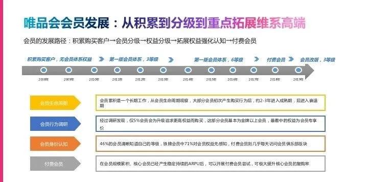 电商crm运营培训,电商crm系统和会员体系