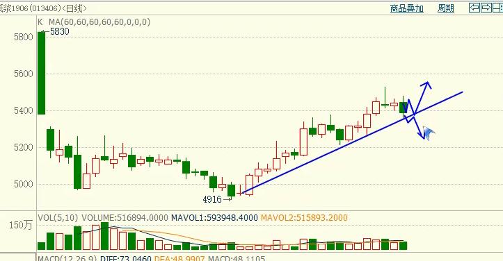 期货原油短线操作实盘,期货原油短线操作方法