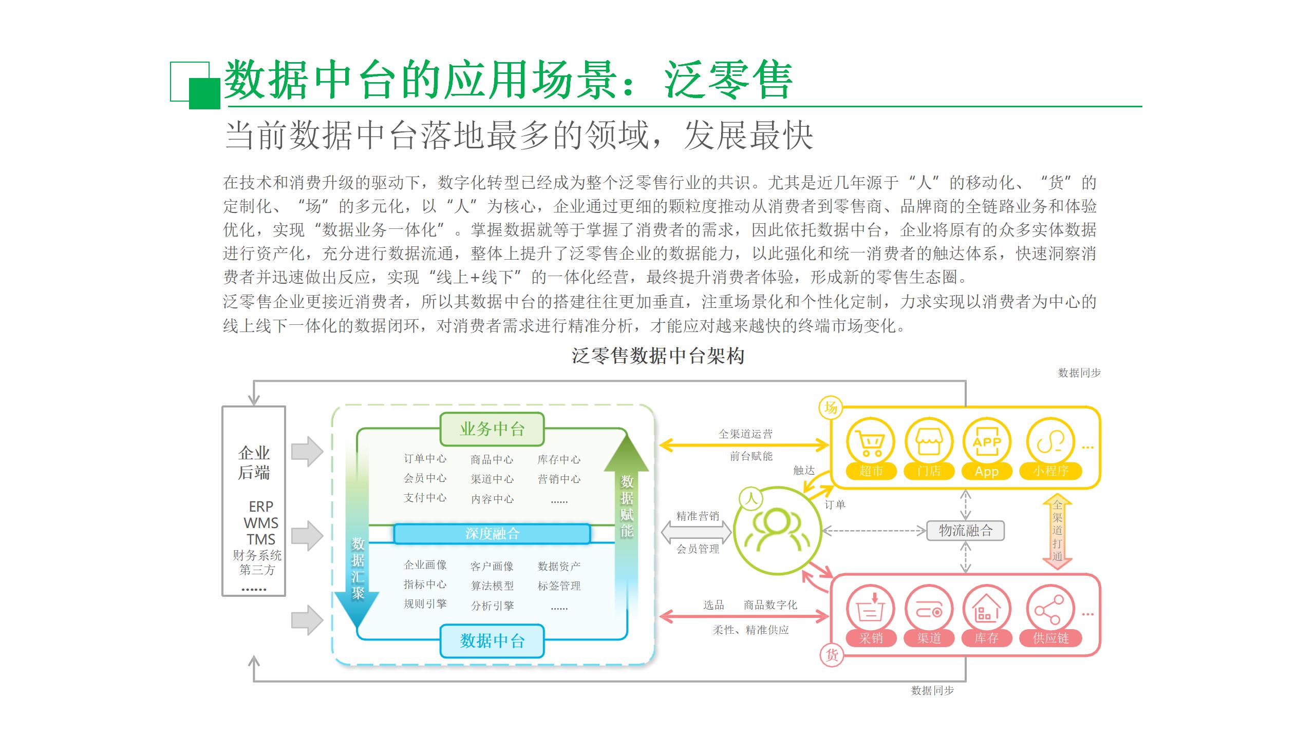 数据中台运营培训,数据中台运营ppt