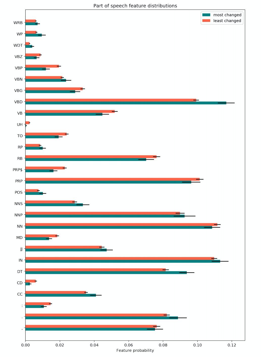 nlp和机器学习的关系,nlp技术在人工智能领域的应用前景