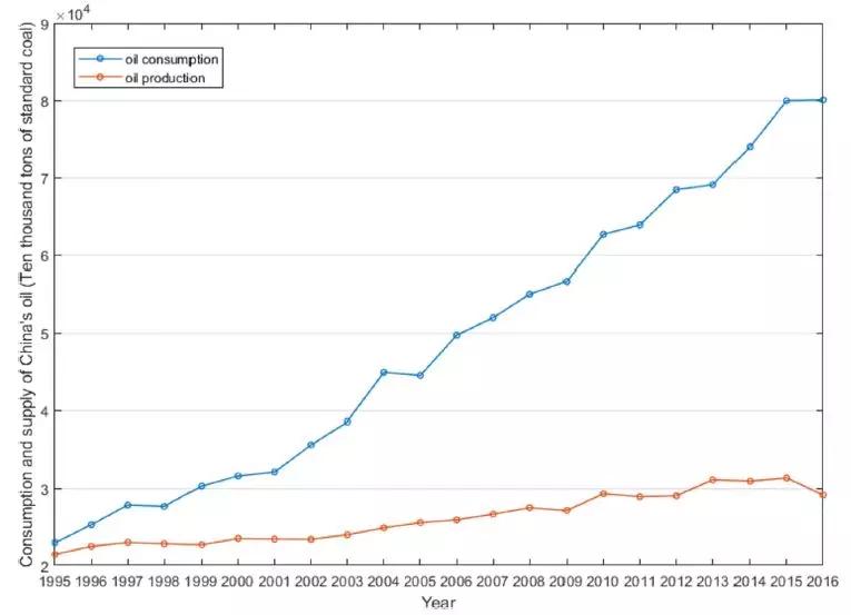 中国石油战略合作伙伴,中国石油战略布局