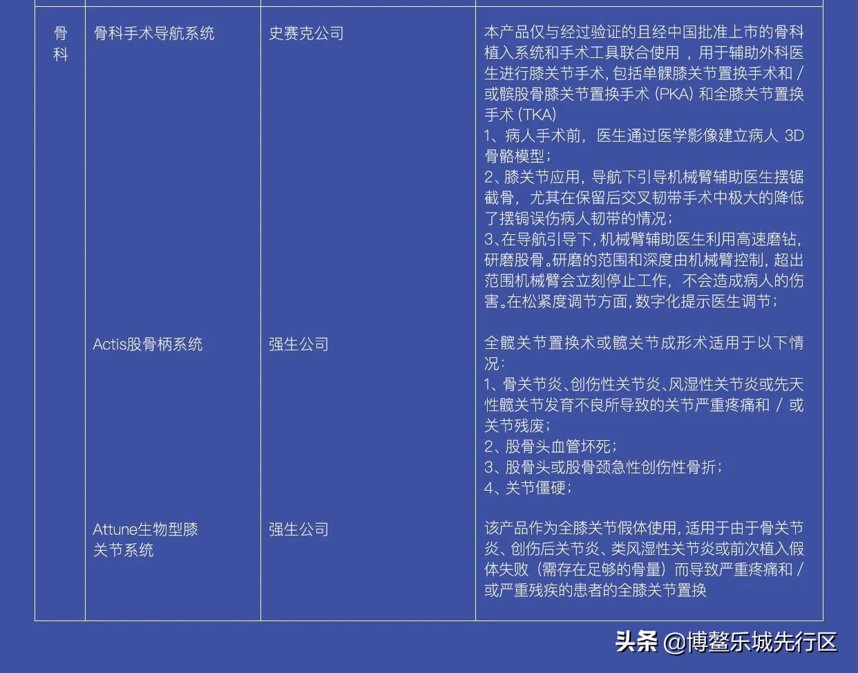乐城问答|13个问题带你了解乐城先行区概况及“两个100例”药械清单