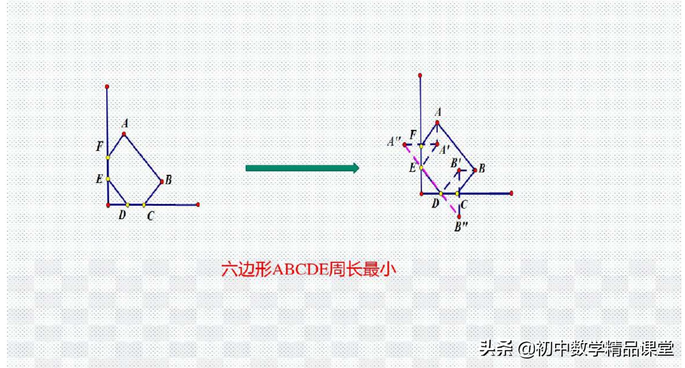 数学思维24种数学模型,学会简单的数学