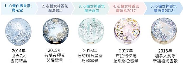 日本公主风彩妆,轻奢风日本彩妆