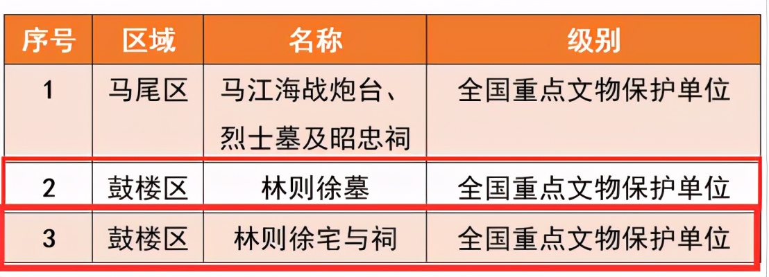 林则徐墓在哪,林则徐祠堂简介