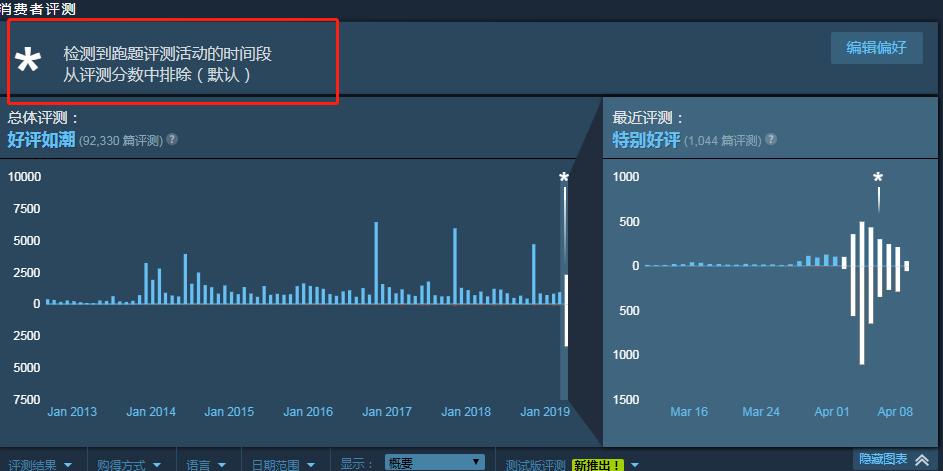 epic无主之地2打不开,epic平台的无主之地2有中文吗