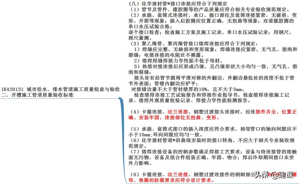 一建市政管道法兰连接,一建法兰连接是刚性还是柔性