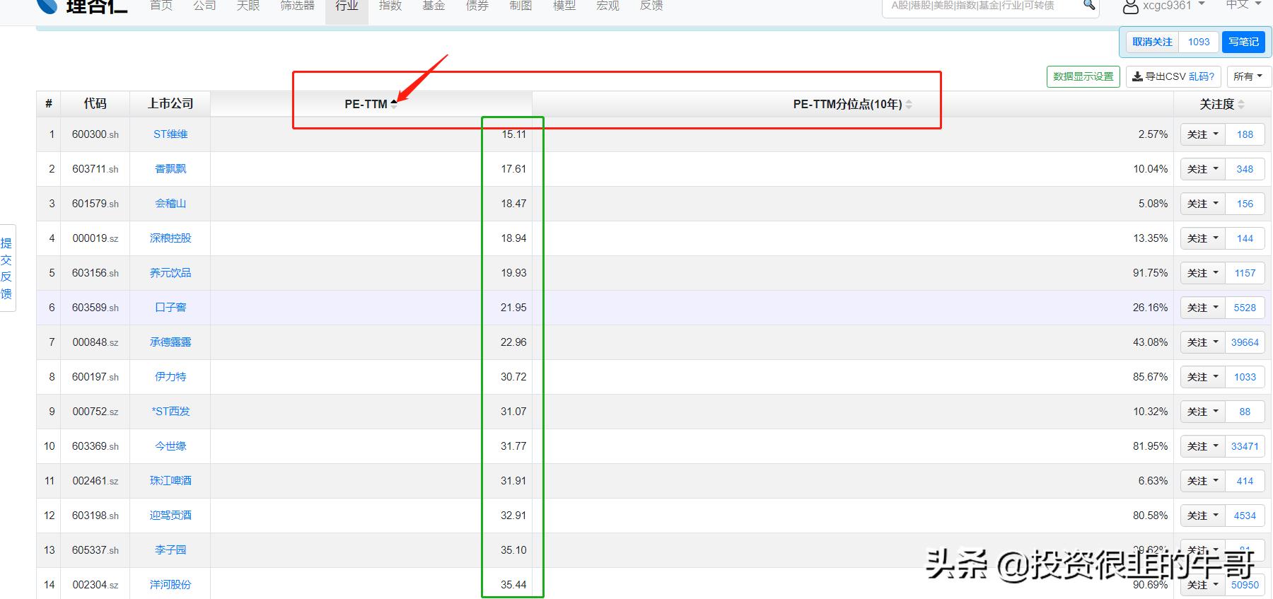 估值pe和ps有什么区别,相对估值分析市盈率法