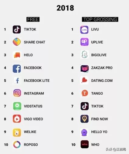 世界互联网的未来在印度,但已被中国“接管”……