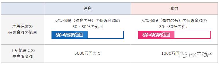 日本地震7.4级地震损失,最近日本地震有何损失