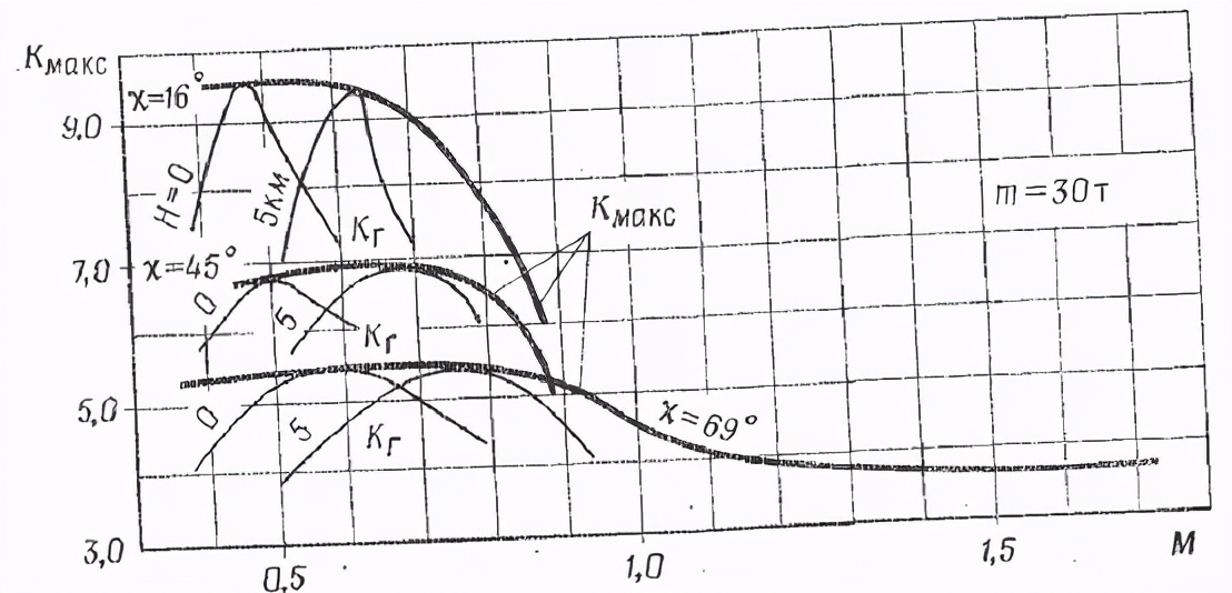 深度解析:何为*用军**飞机的机动性(上)