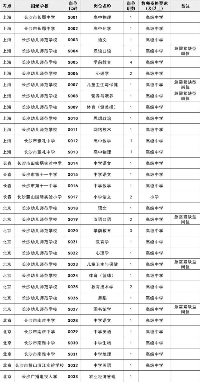 2024事业编湖南最新招聘,湖南省2024事业编制招聘岗位表