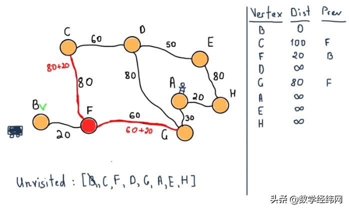 七桥问题讲解视频,七桥问题的图论模型