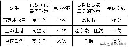 高拉特最新情况,高拉特到底有多强