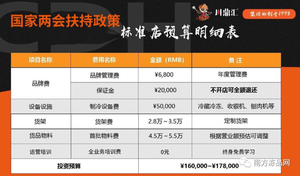 两大头部火锅食材加盟：圈锅，川鼎汇，站在投资角度分析，选谁？