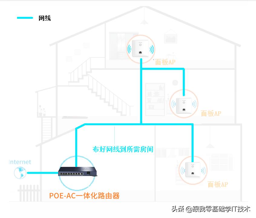 别墅wifi覆盖方案视频,别墅全屋wifi覆盖最佳解决方案