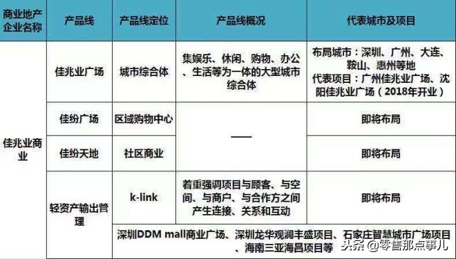 2018商业地产十强优秀企业,商业地产500强企业排行榜