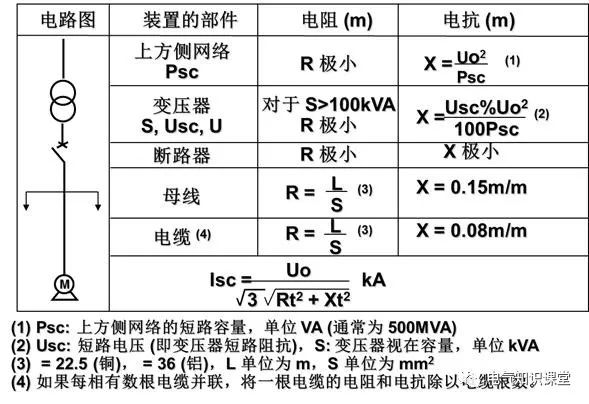 配电系统基础知识入门,低压配电的基本知识