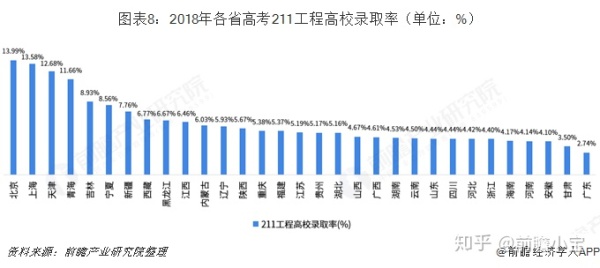 江苏历年高考人数和录取率一览表,湖南省历年高考人数及录取率