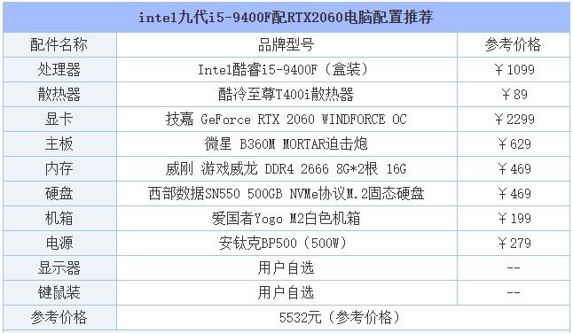 9代酷睿i59400f玩游戏怎么样,i59400f和rtx2060s能上2k144吗