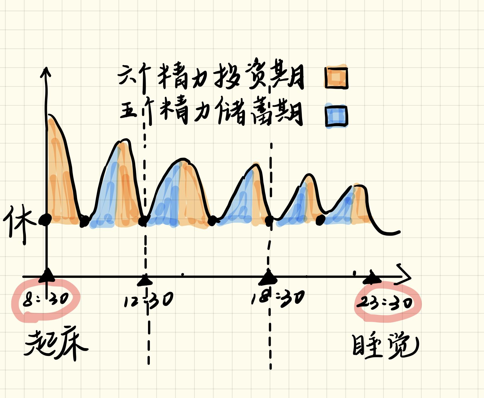 如何让自己变得更加专注自律,怎么样才能高效自律成为天才