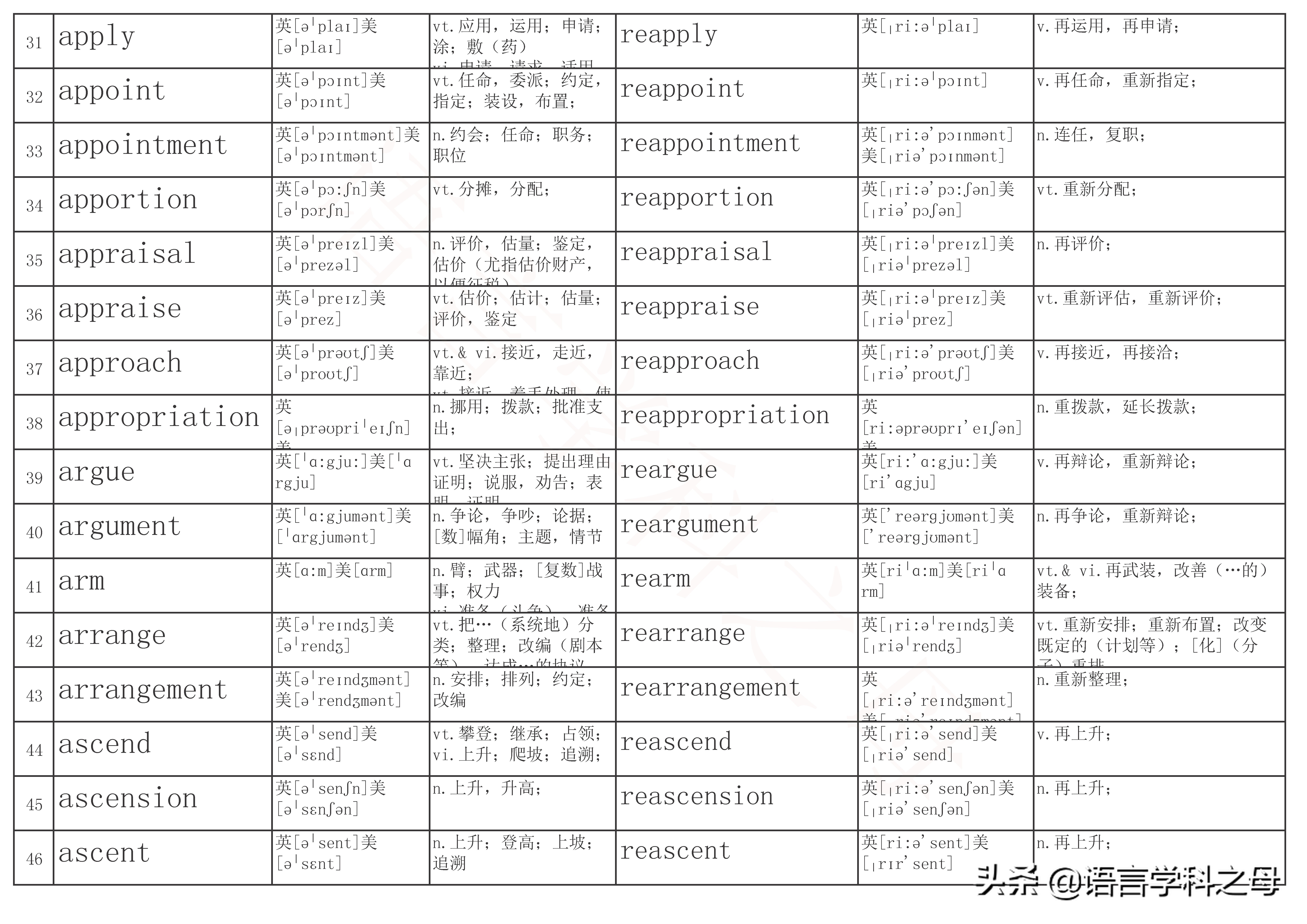re单词前缀,re前缀重复意义的单词总结