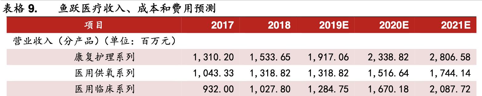 鱼跃医疗高端医疗器械,鱼跃医疗企业经营战略