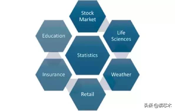 应用数据科学和统计学专业如何,统计学与数据科学专业如何选