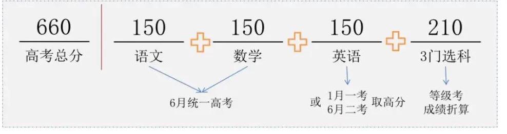 上海高考真的比较容易吗,关于上海高考的新闻