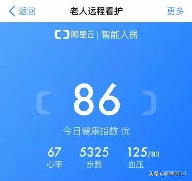 阿尔茨海默症老人照护,阿尔茨海默症老人照护服务