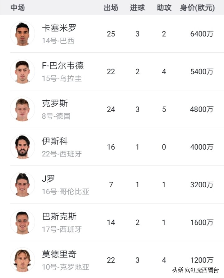 皇马金元足球,金元足球时期球队身价