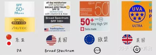 为什么推荐澳洲防晒产品?热带人民亲测,只有这几款能防晒黑