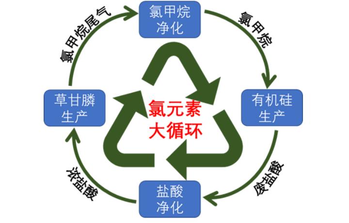 新安股份磷系阻燃剂进展,磷化工概念龙头股一览