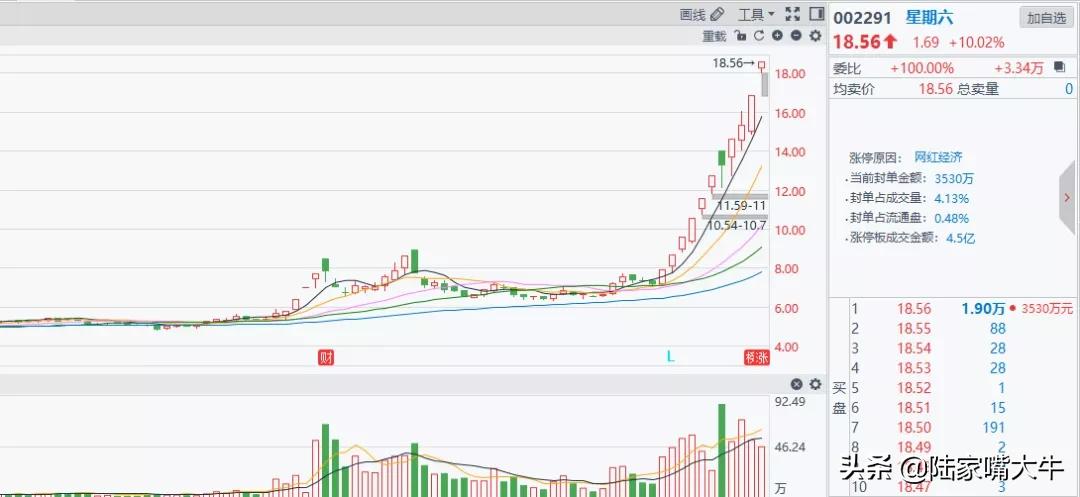 短线六大战法讲解,短线复盘的六大技巧