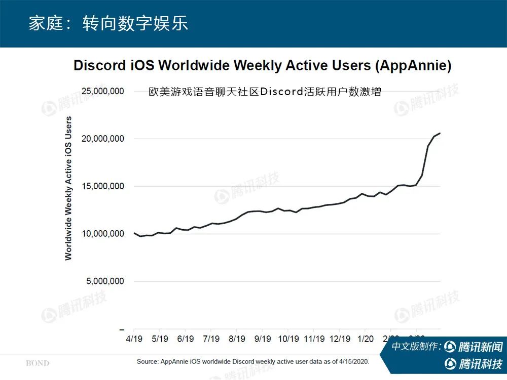 “互联网女皇”疫情趋势报告全文:新冠疫情过后,世界将会怎样?